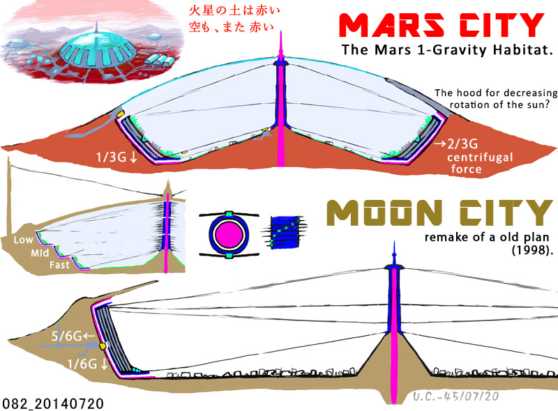 Mars 1-Gravity City/ΐ1Gd͓ss