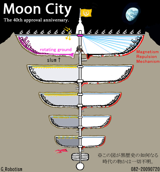 Moon Gravity City